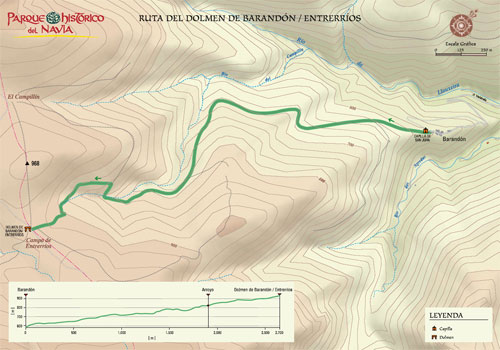 Mapa de la Ruta del Dolmen de Barand�n / Entrerr�os