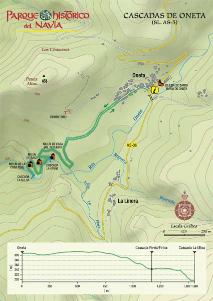 Mapa de la Ruta de las Cascadas de Oneta